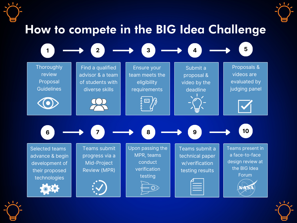 2024 Challenge Details BIG Idea Challenge