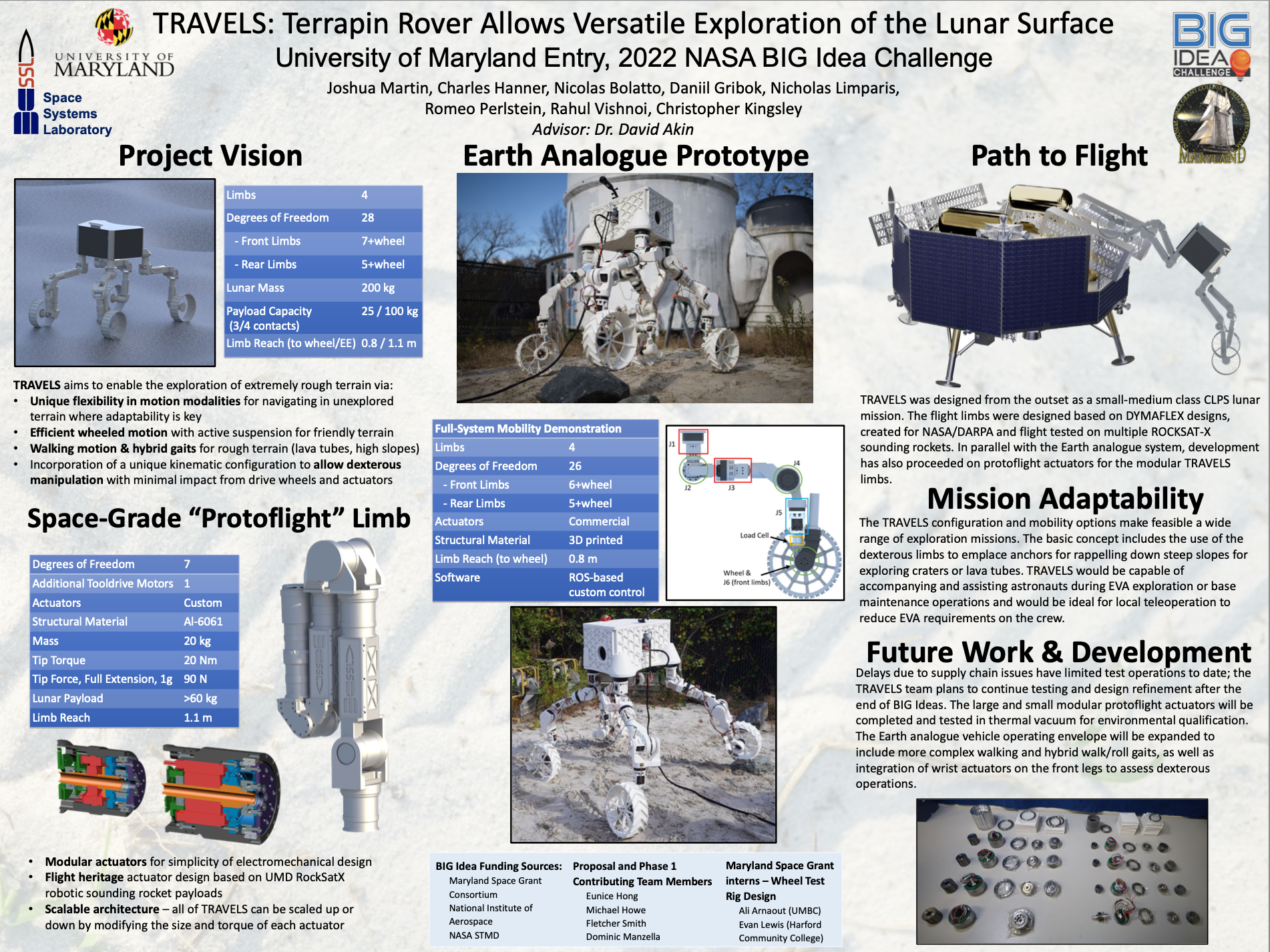 2022 BIG Idea Poster University of Maryland