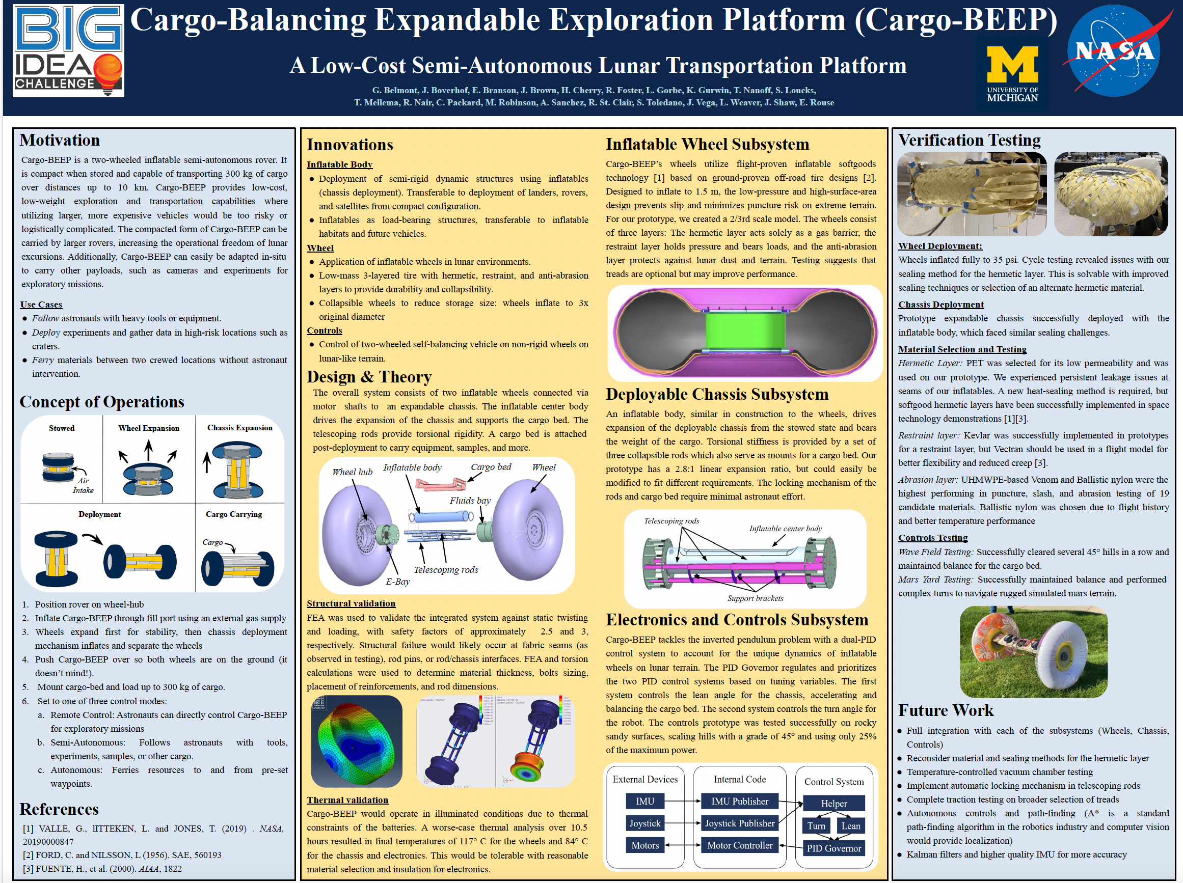 2024 BIG Idea Poster University of Michigan